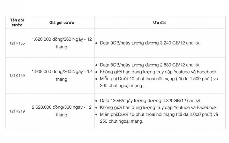 Cách đăng ký gói cước 5G MobiFone dài ngày