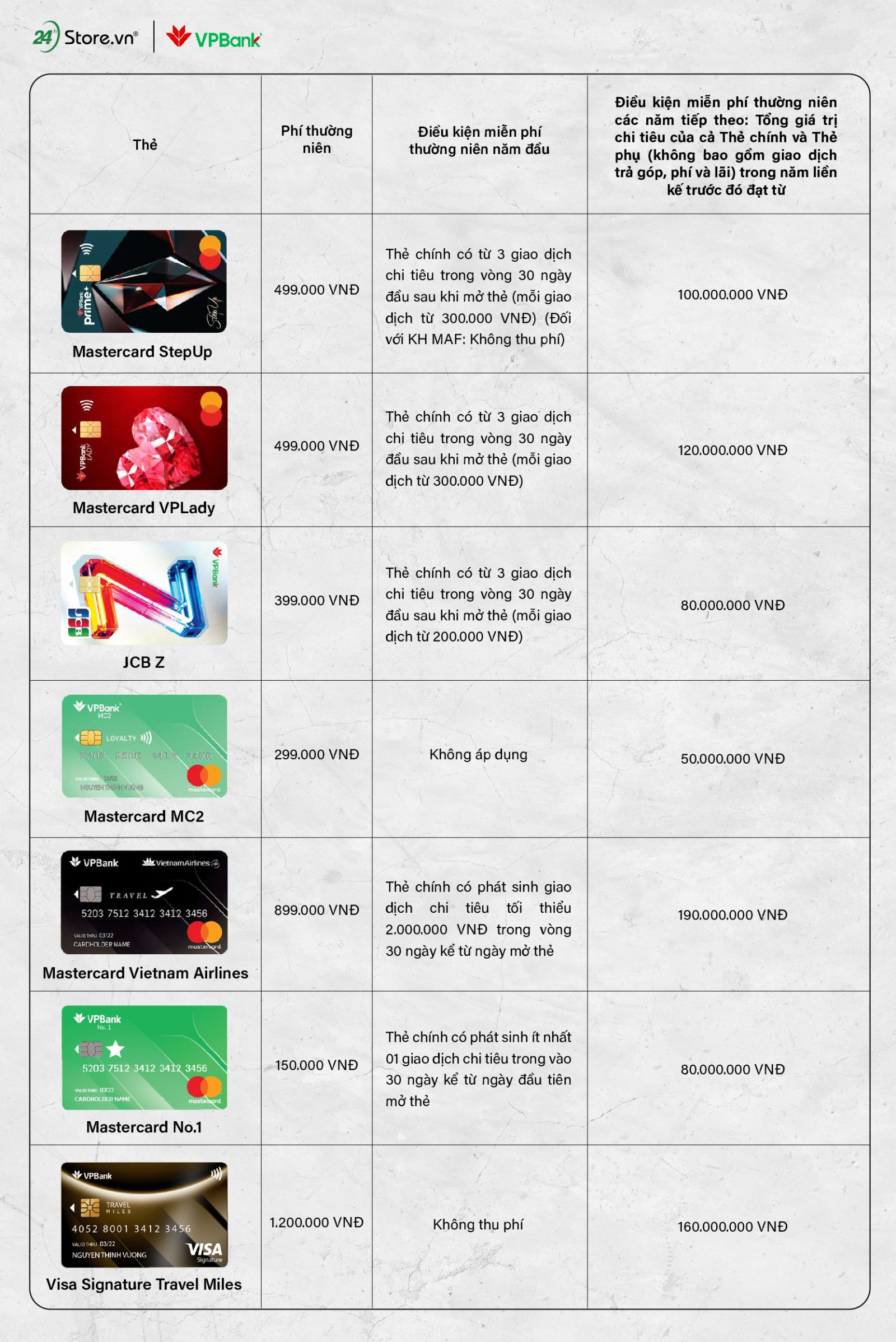 Mở thẻ tín dụng VPBank: Trả góp lãi suất 0% - Hoàn đến 800.000đ