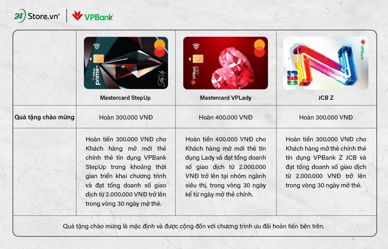 Mở thẻ tín dụng VPBank: Trả góp lãi suất 0% - Hoàn đến 800.000đ Mở thẻ tín dụng VPBank: Trả góp lãi suất 0% - Hoàn đến 800.000đ
