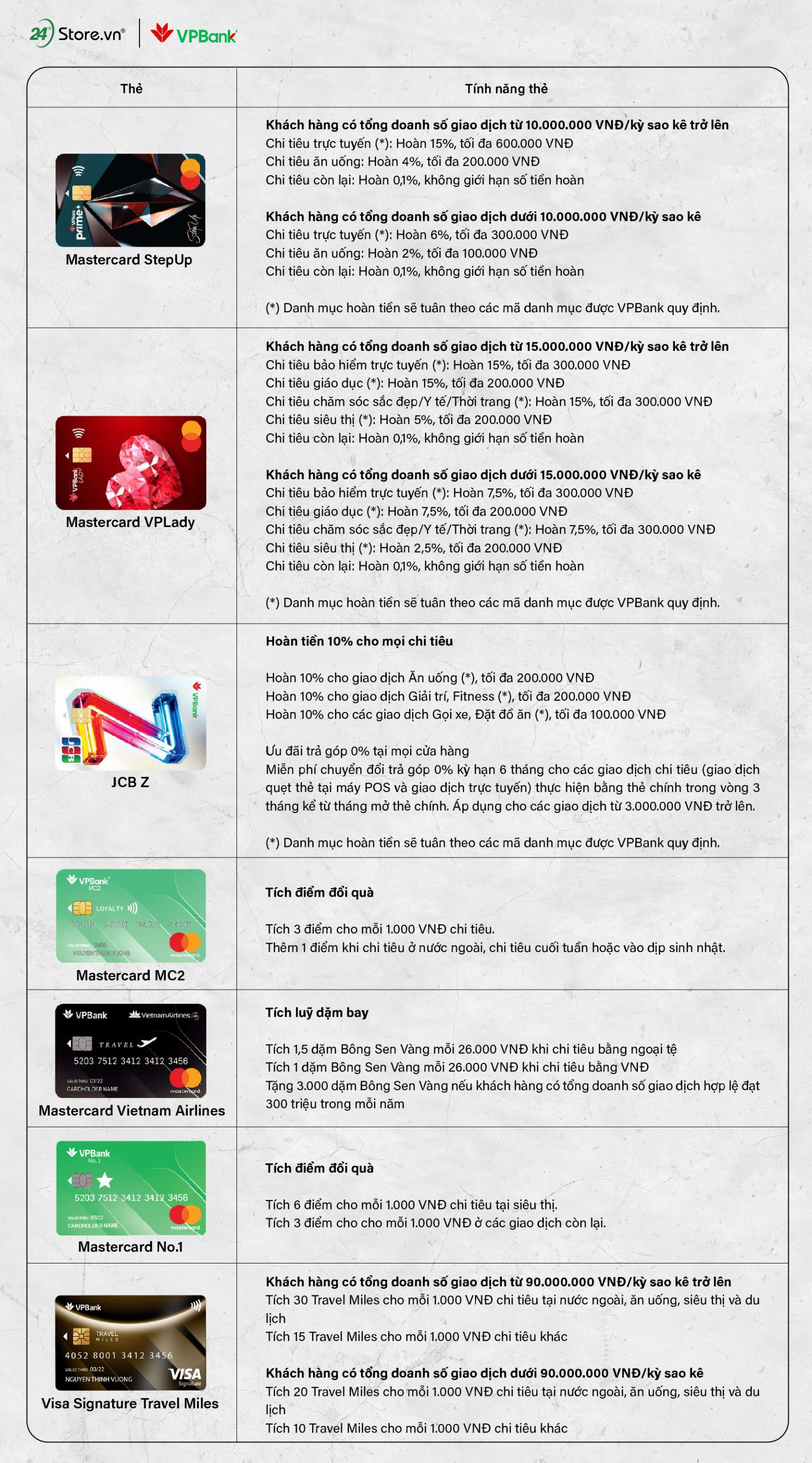 Mở thẻ tín dụng VPBank: Trả góp lãi suất 0% - Hoàn đến 800.000đ Mở thẻ tín dụng VPBank: Trả góp lãi suất 0% - Hoàn đến 800.000đ