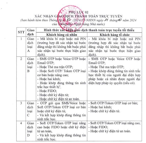 Các loại giao dịch và yêu cầu xác thực