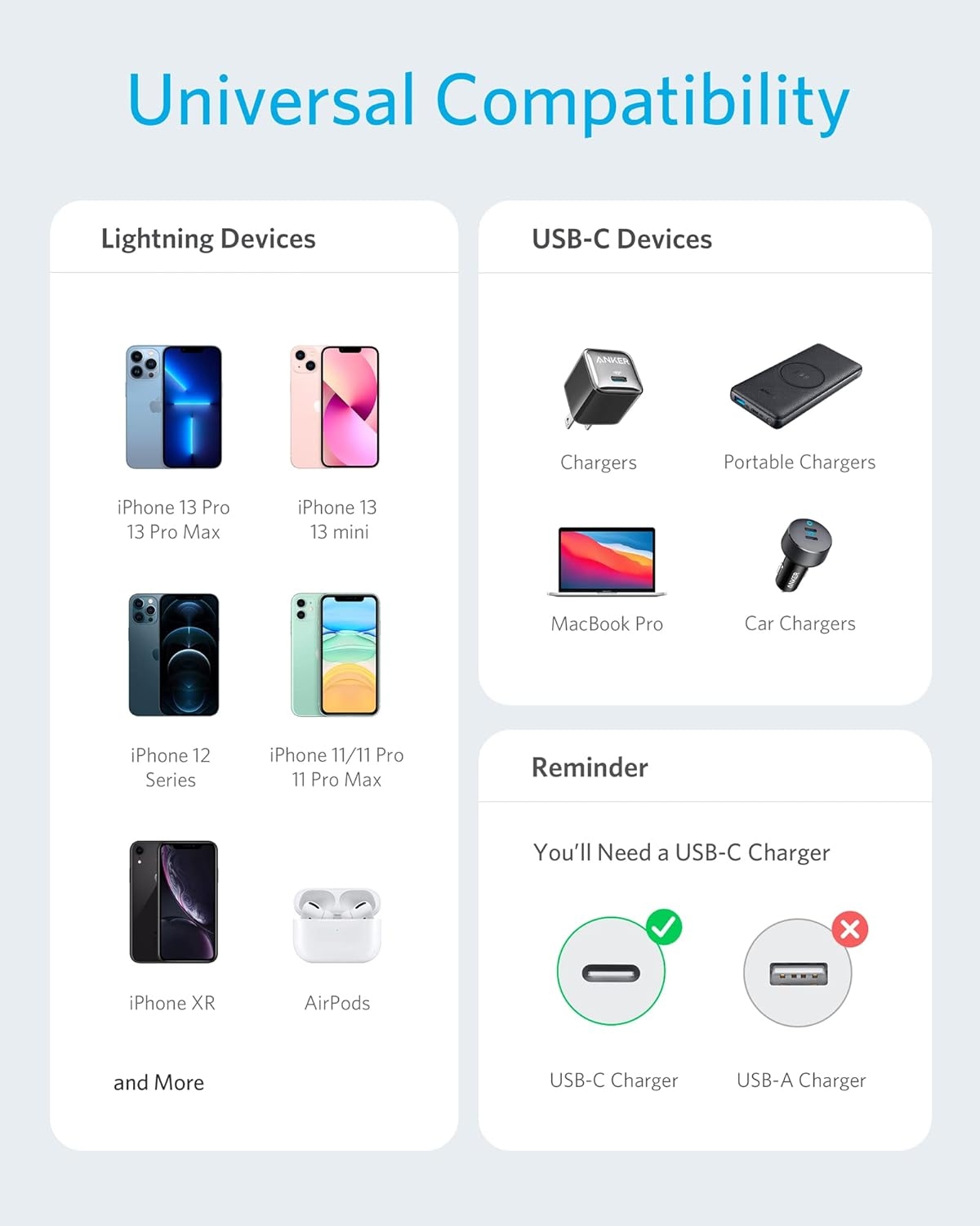 2.2. Tương thích tuyệt đối và an toàn tối đa cho mọi thiết bị Lightning