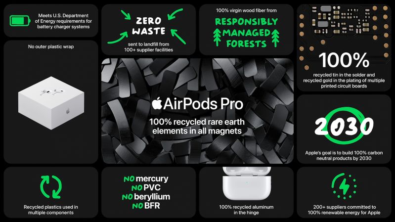 AirPods Pro 2