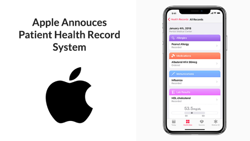 Apple rót tiền khủng đầu tư tính năng sức khỏe