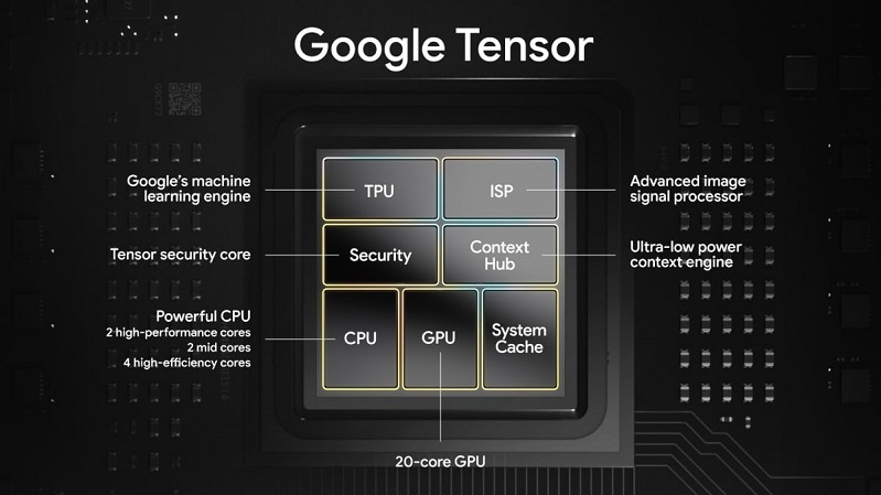 Chip Tensor Google Chip-Tensor-Google