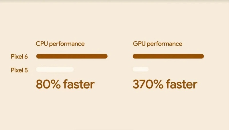 Chip Tensor Google Chip-Tensor-Google