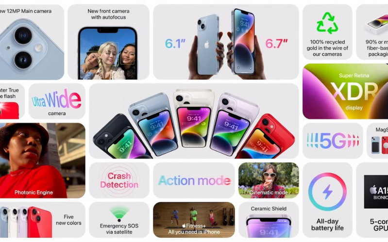 iPhone 14 Plus 