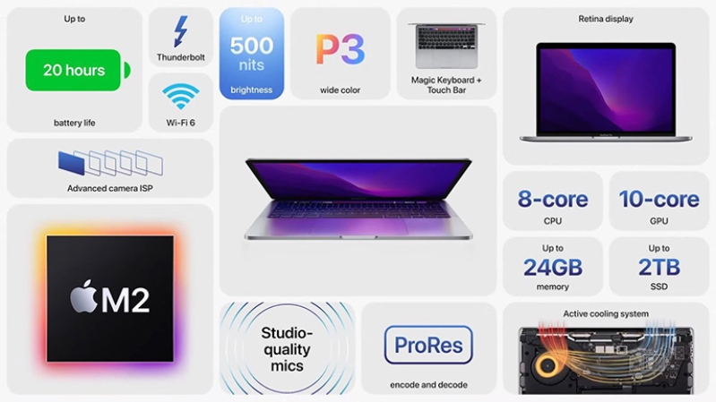 Macbook Pro 13 inch 2022 M2 