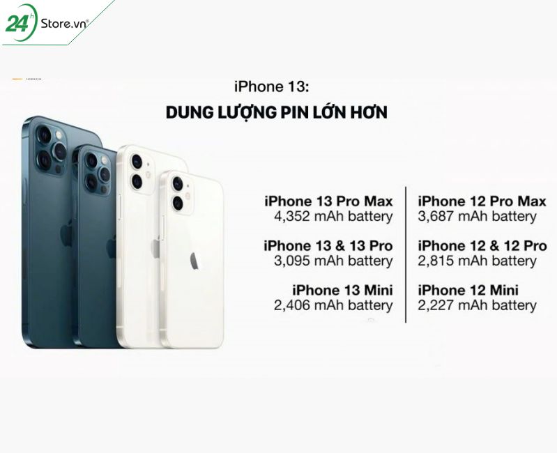 Đánh giá pin iPhone 13