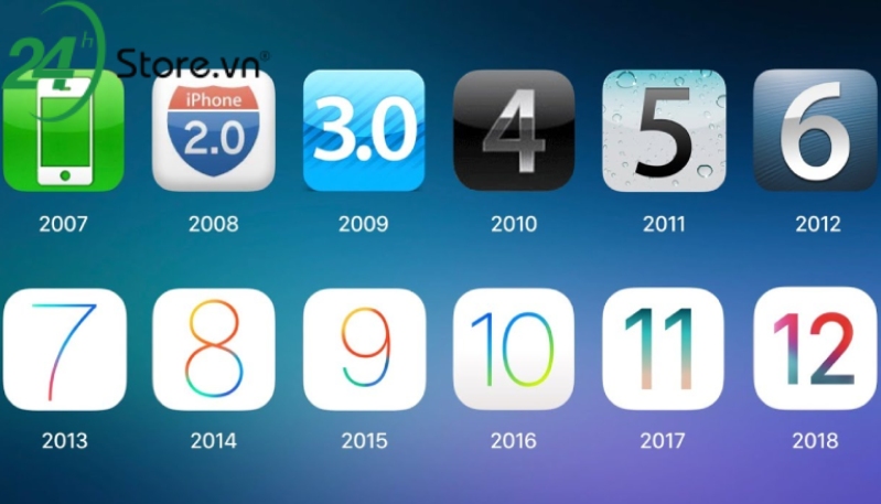 Các hệ điều hành iOS của Apple