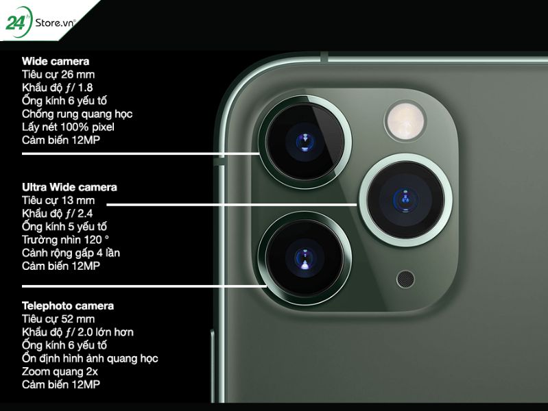  Camera 3 mắt có kích thước nhỏ nhất ở thời điểm hiện tại