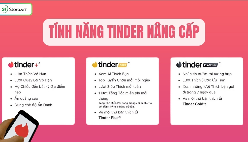Tinder Gold là gì
