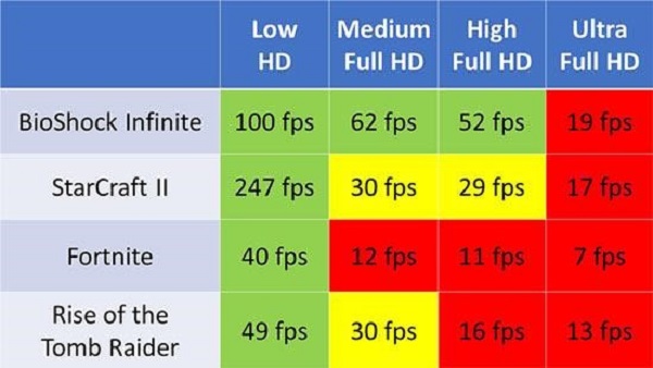 Card đồ họa tích hợp Iris Plus là gì? Hiệu năng đồ họa ấn tượng