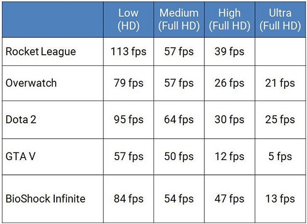 thông số fps