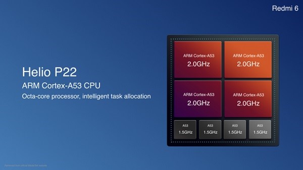 Helio P22 Helio P22