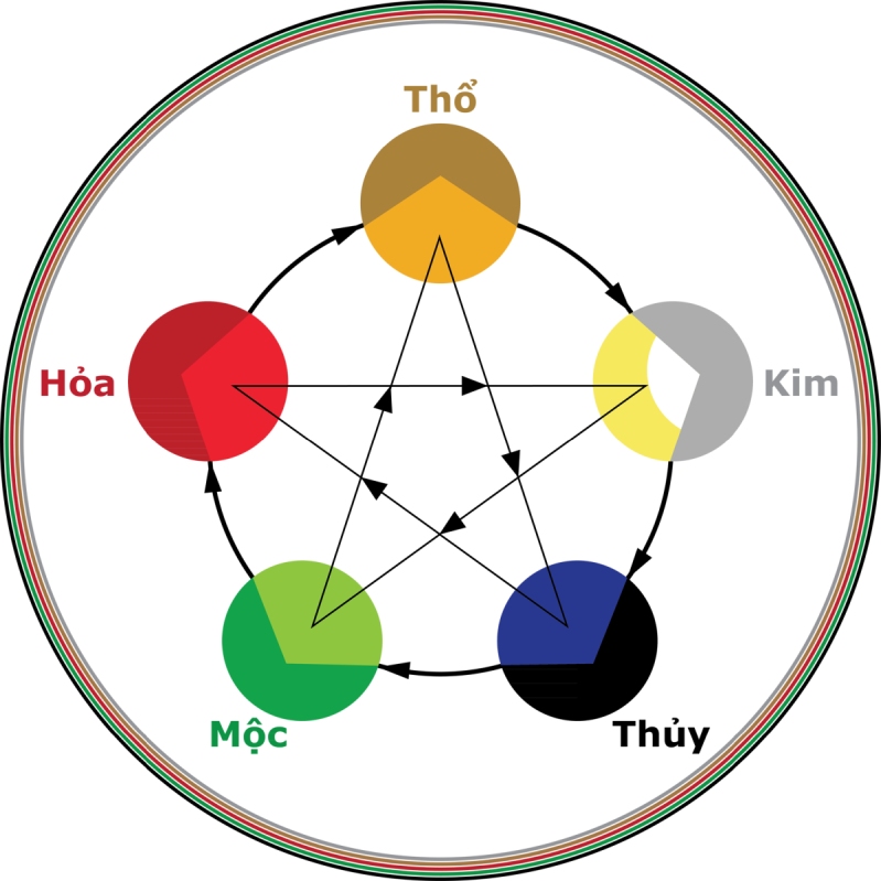 Mệnh Thổ hợp màu điện thoại gì?
