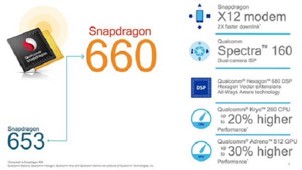 Chip Qualcomm Snapdragon 660