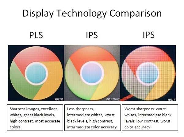 Công nghệ màn hình PLS LCD