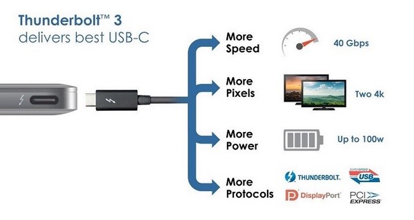 Cổng Thunderbolt 3