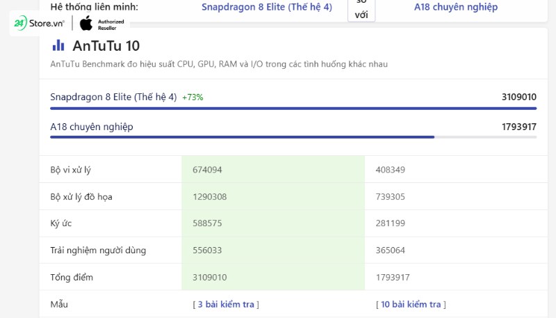 So sánh Snapdragon 8 Gen 4 và Apple A18 Pro qua bài kiểm tra AnTuTu 10