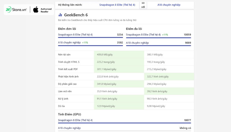 So sánh Snapdragon 8 Gen 4 và Apple A18 Pro qua bài kiểm tra Geekbench 6