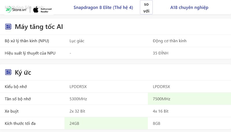 So sánh chip A18 Pro và Snapdragon 8 Gen 4 về Neural Engine