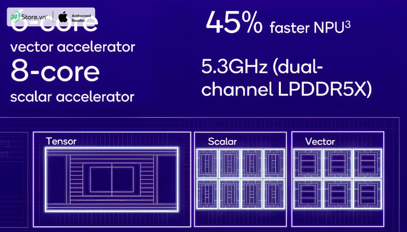 So sánh chip A18 Pro và Snapdragon 8 Gen 4 về khả năng kết nối