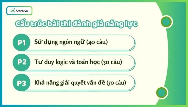 Điểm thi năng lực