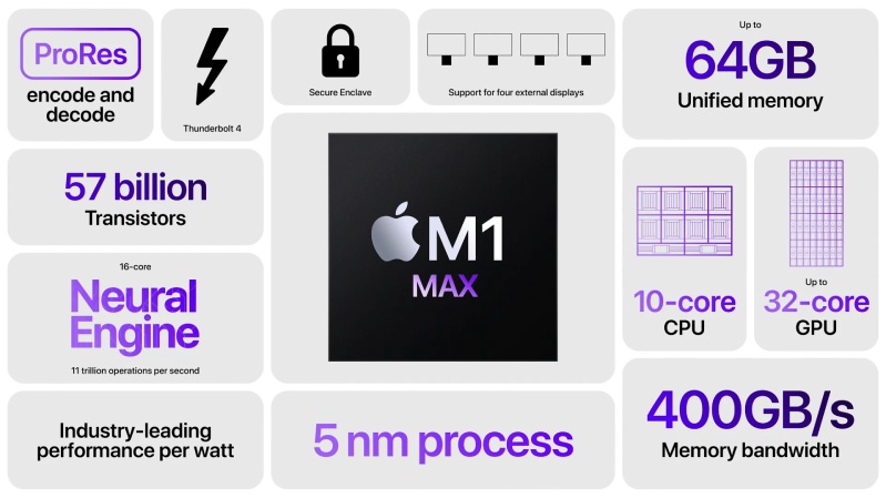 Apple M1 Pro, Apple M1 Max 