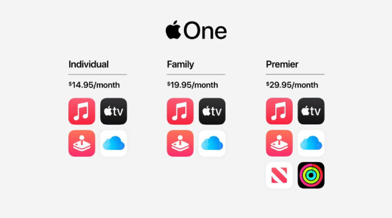 Các mức giá dành cho gói Apple One 