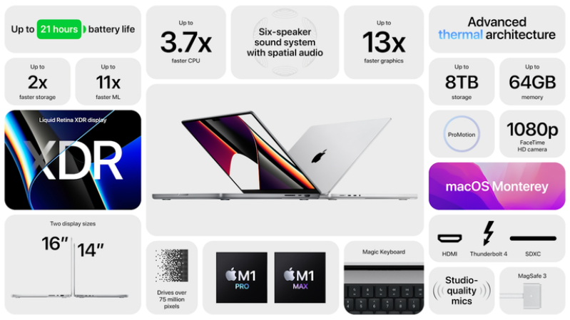 Sự kiện Apple Unleashed ảnh 13 MacBook Pro mới sẽ được giao hàng cùng lúc với AirPods 3