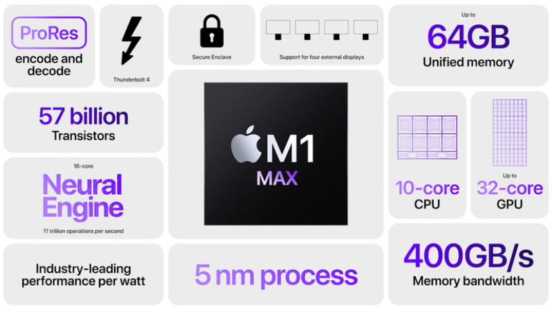 Sự kiện Apple Unleashed ảnh 11 Chipset M1 Max hứa hẹn sẽ cho ra dòng sản phẩm toàn năng hoàn hảo
