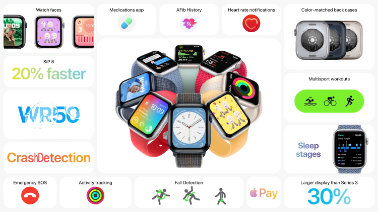 Apple Watch SE 2022 sở hữu rất nhiều tính năng vượt trội