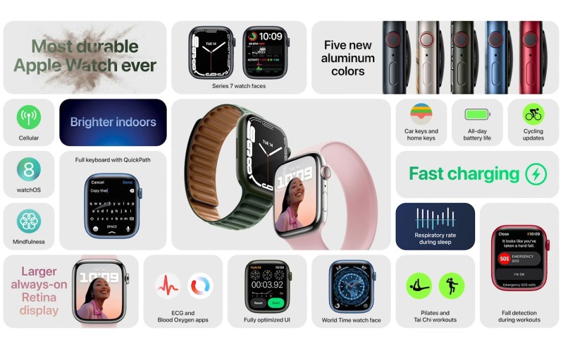 Đánh giá Apple Watch Series 7