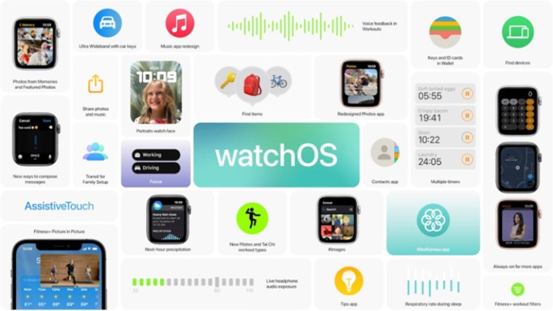 Đánh giá Apple Watch Series 7