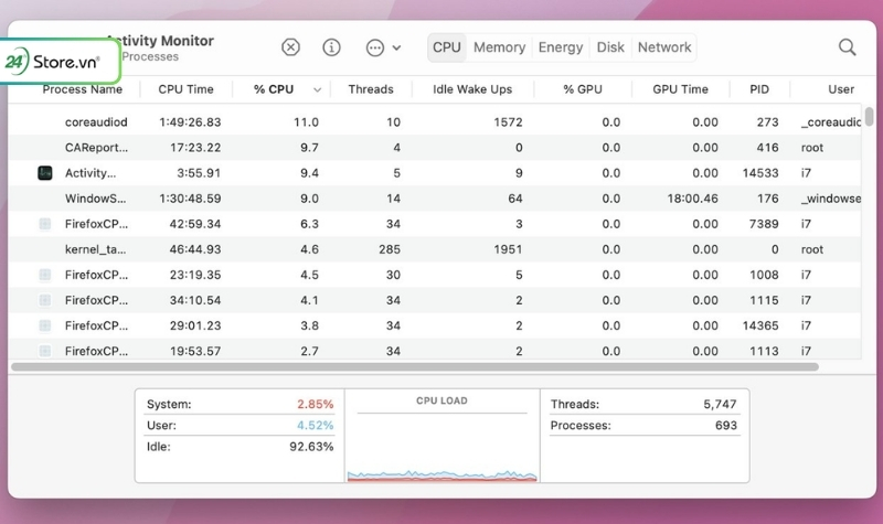 Kiểm tra Macbook cũ bằng Activity Monitor
