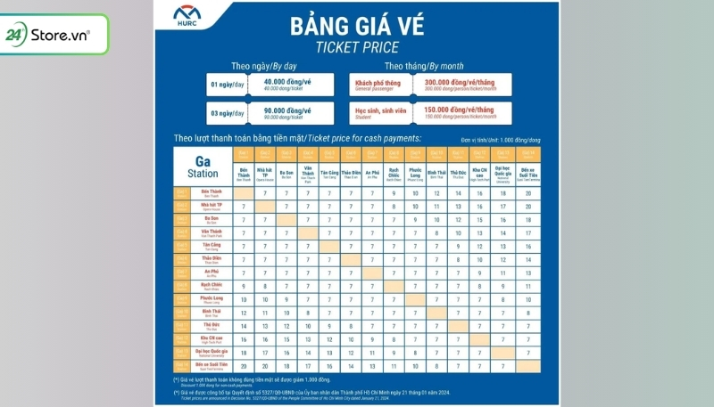 hướng dẫn mua vé tàu metro online