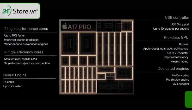 thông số iPhone 15 Pro Max 256gb