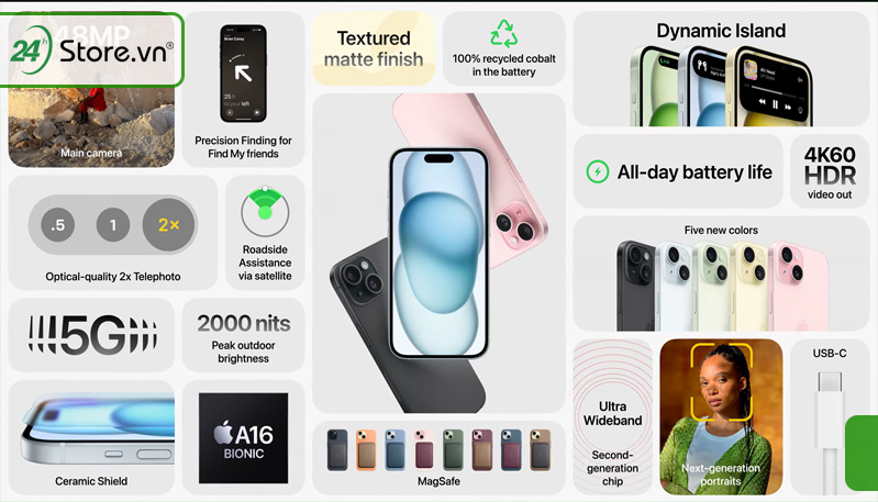nên mua iPhone 15 Plus hay 13 Pro Max