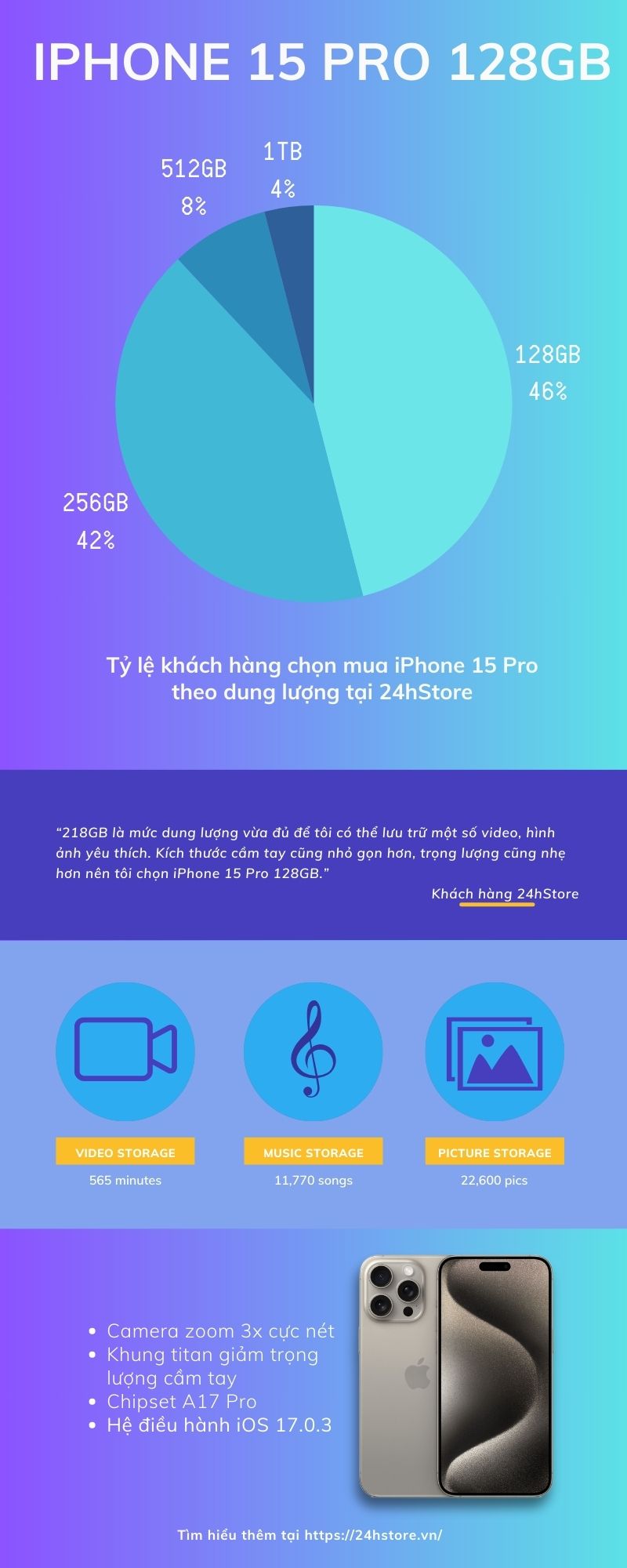 Dung lượng 128GB trên iPh15 pro có quá ít để dùng?