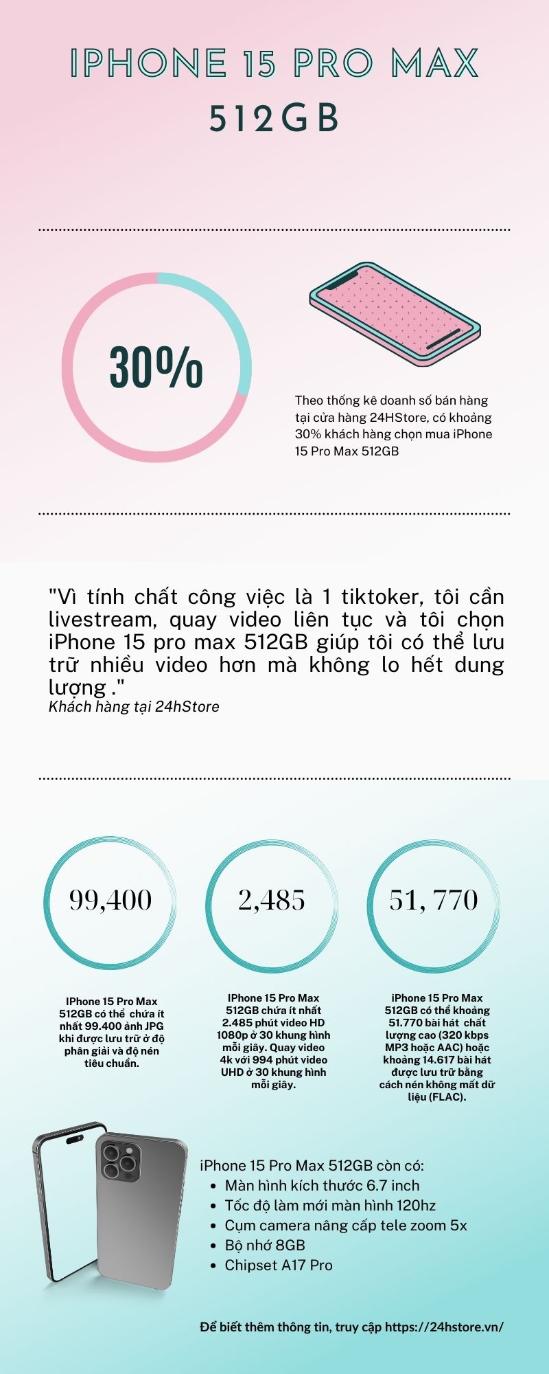 512GB iPhone 15 Pro Max có cần thiết hay không?