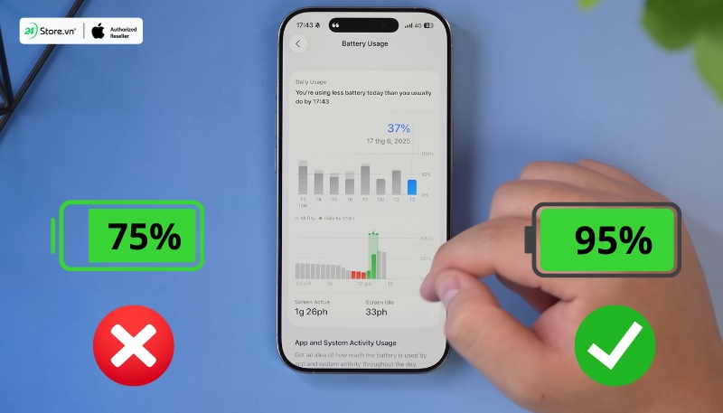 iphone 16 pro max cũ có dễ bị chai pin không