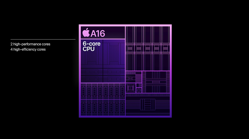 chipset