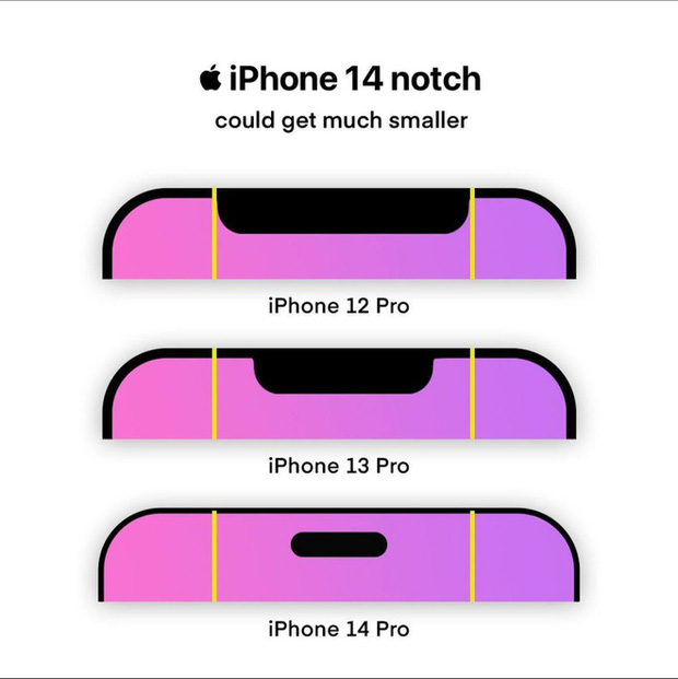 iPhone-14-co-tinh-nang-hot