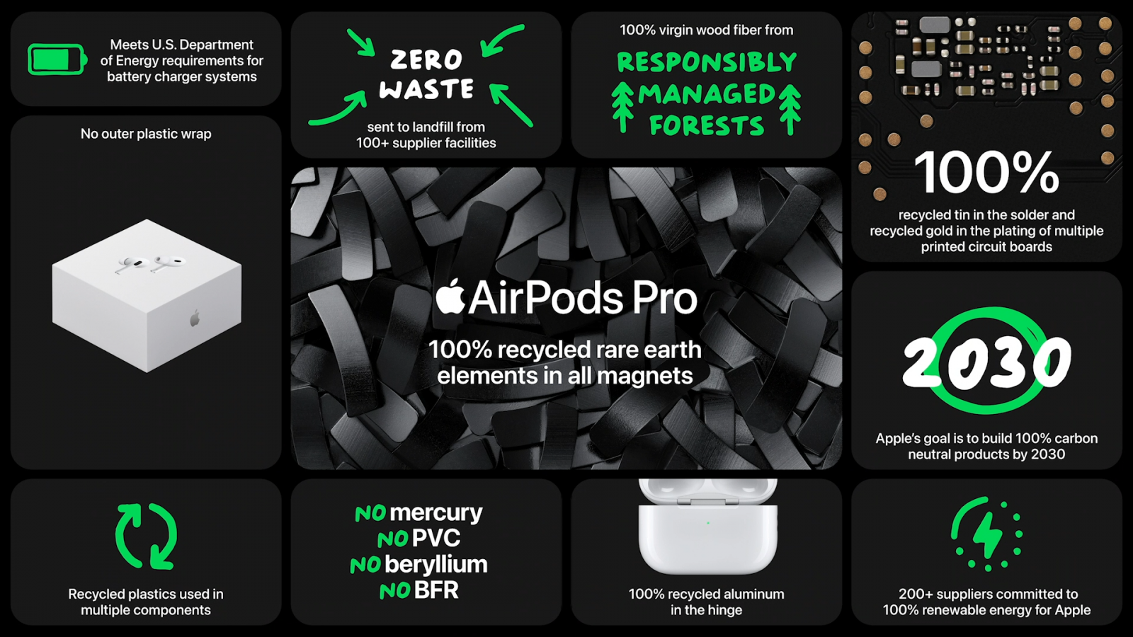 cấu hình air pods pro 2