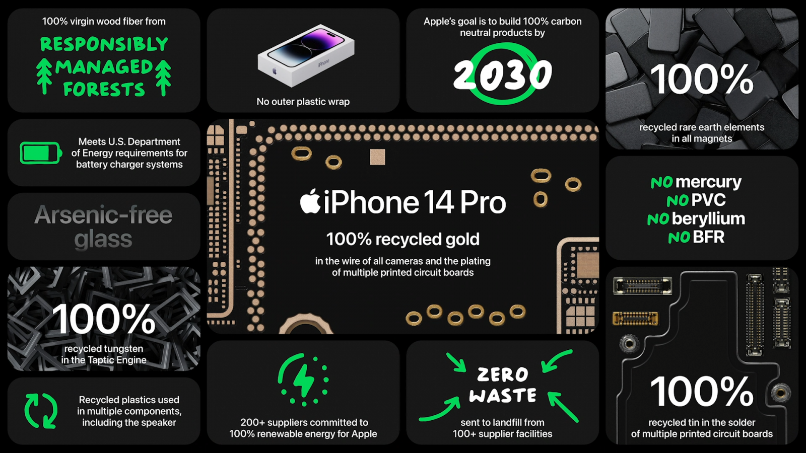 cấu hình iphone 14 pro series
