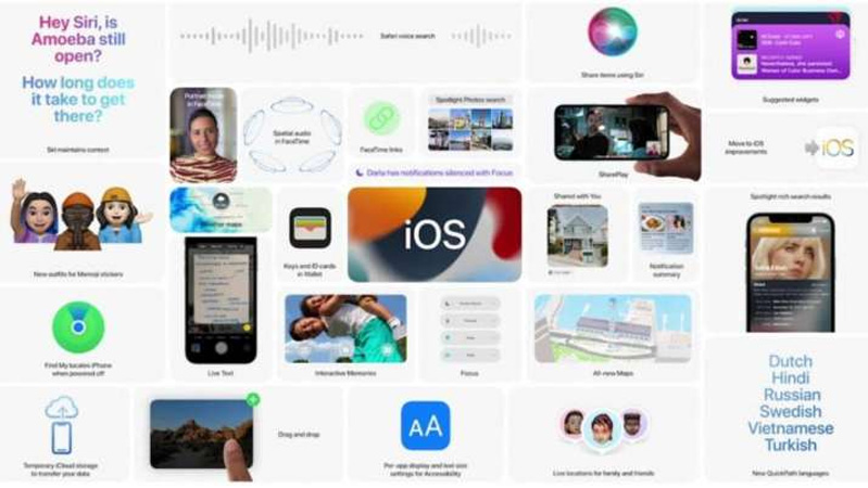 wwdc 2021 ios 15 co gi