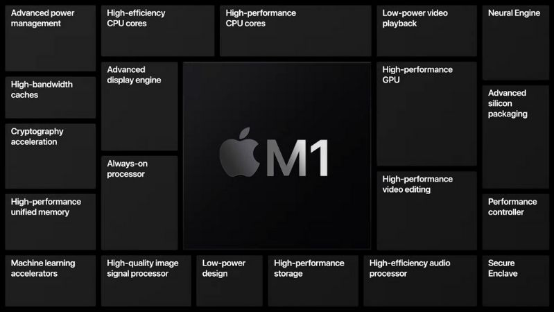 ipad pro m1 11 inch 2021 wifi 4 chip apple m1 sieu khung