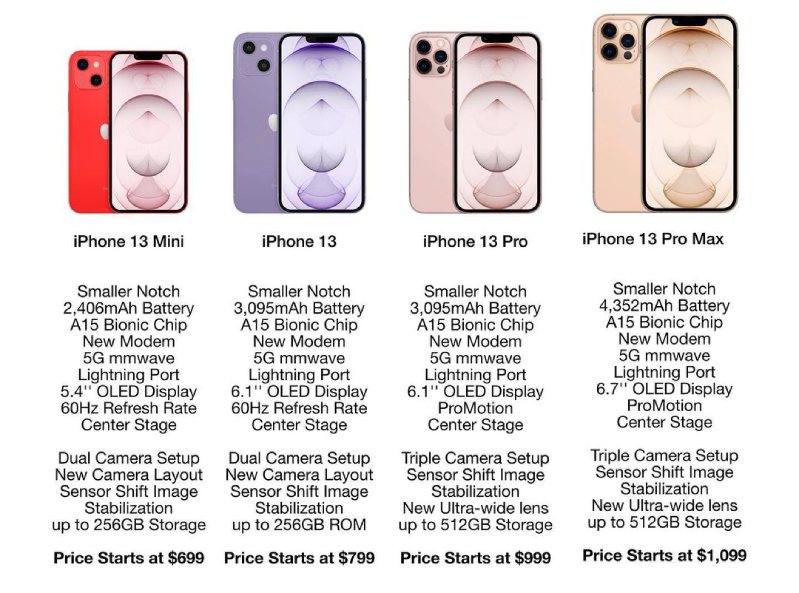 Rò rỉ ngày ra mắt của iPhone 13