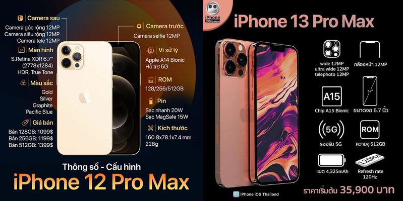 gia iphone 